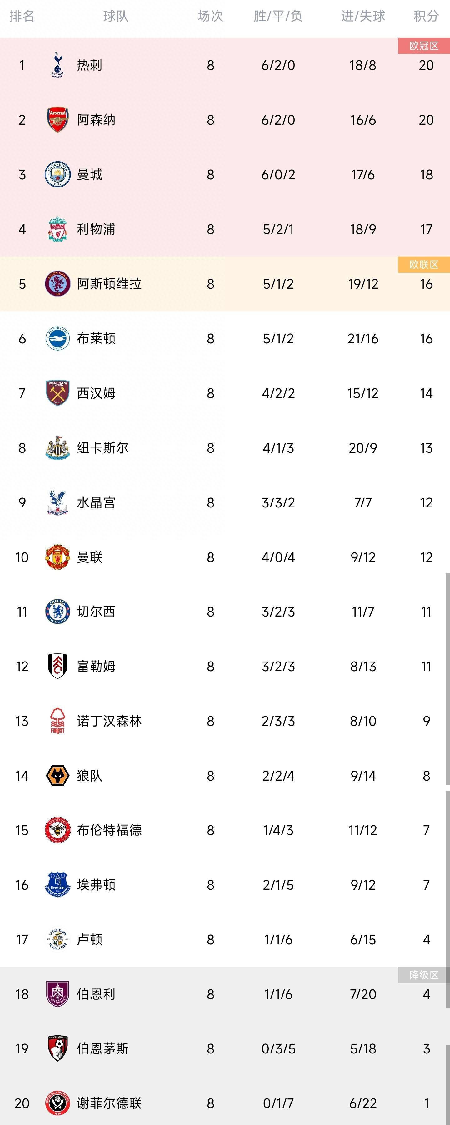 德国当地时间12月17日晚，本赛季德甲联赛第15轮，拜仁主场3-0击败斯图加特，诺伊尔在赛后接受采访时表示：拜仁今天理应获胜，这是一个成功的夜晚。